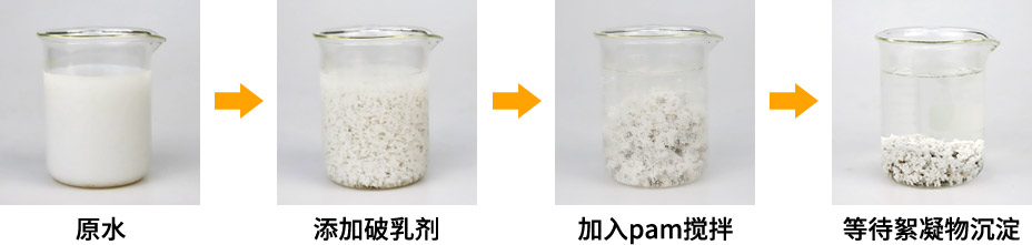 破乳剂在含油废水处理中的作用